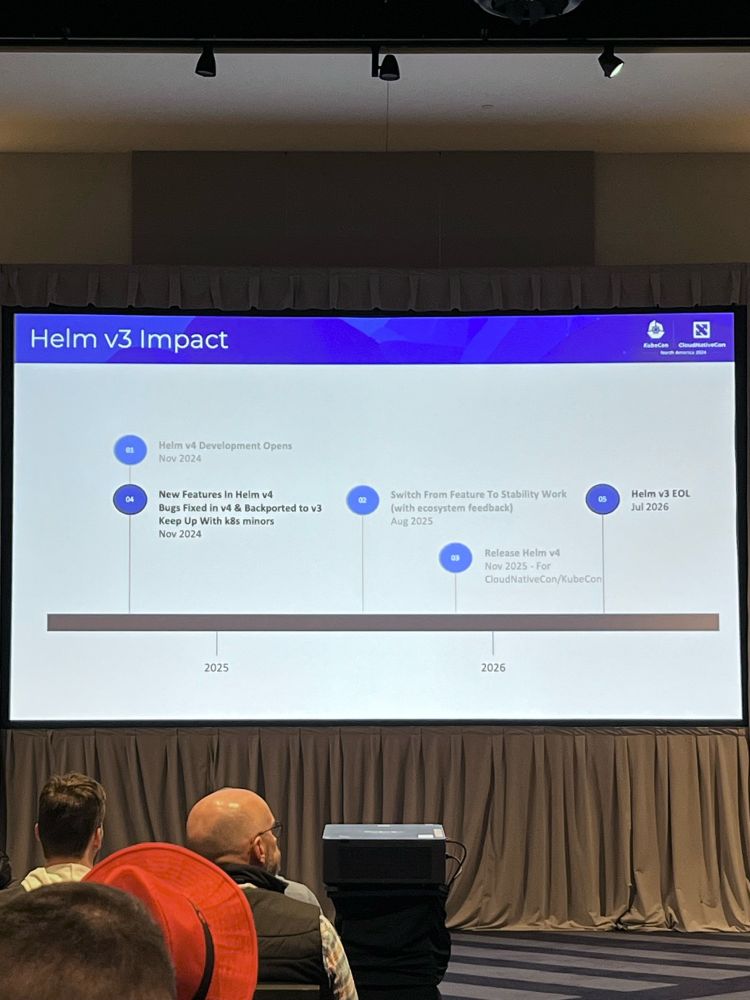 Presentation slide of Helm v4 development and Helm v3 impact – 

• Helm v4 Development Opens: Nov 2024

• New Features In Helm v4, Bugs Fixed in v4 & Backported to v3, Keep Up With k8s minors: Nov 2024

• Switch From Feature To Stability Work (with ecosystem feedback): Aug 2025

• Release Helm v4: Nov 2025 - For
CloudNativeCon/KubeCon

• Helm v3 EOL: Jul 2026