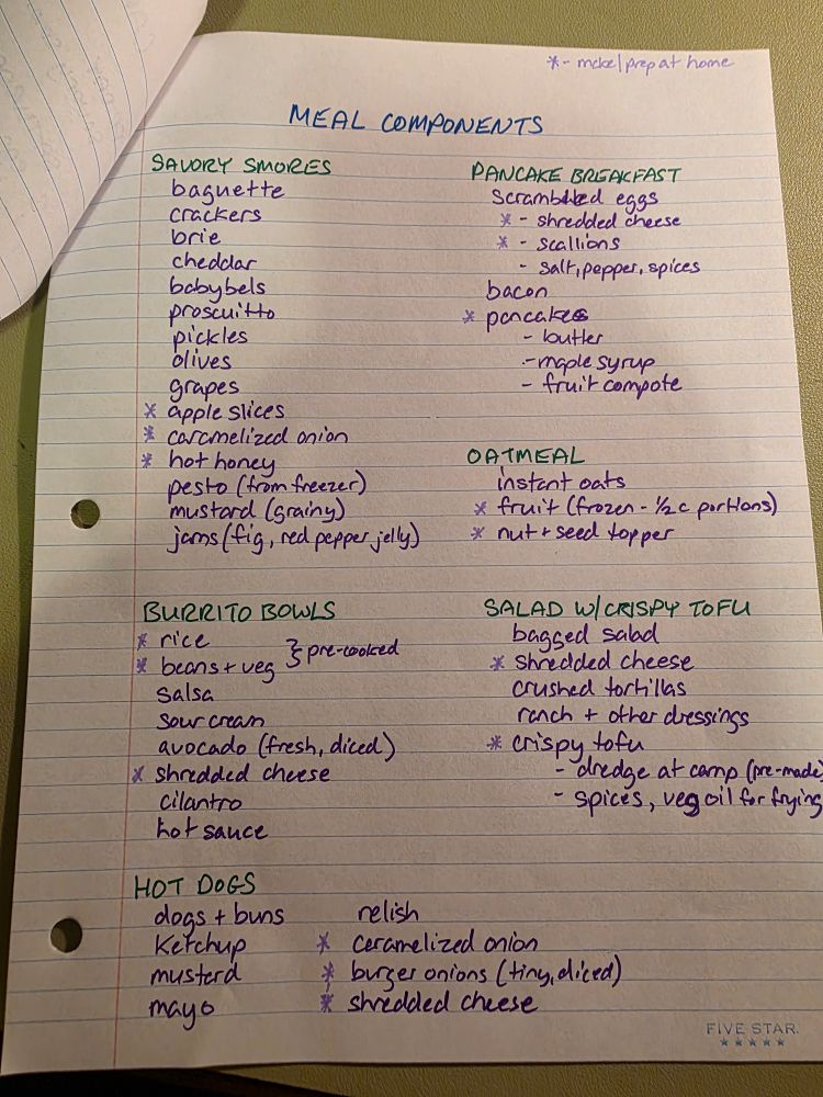 *- make prep at home
MEAL COMPONENTS
Savory SMORES
PANCAKE BREAKFAST
baguette
scrambled eggs
crackers
X- shredded Cheese
brie
s-Scallions
cheddar
Salt, pepper, spices
babybets
bacon
prosciutto
I pancakes
pickles
- butter
olives
-maple syrup
grapes
fruitcompote
* apple slices
caramelized onion
hot honey
OATMEAL
pesto (from freezer)
instant oats
mustard (grainy)
& fruit (frozen. Inc portions)
jams fig, red pepper jelly) * nutted topper
BURRITO BOWLS
SALAD W/CRISPY TOFU
trice
bagged salad
i beans+ we sure coke
* Shredded cheese
salsa
crushed tortillas
sour cream,
ranch + other dressings
avocado (Fresh, diced)
*crispy tofu
I shredded cheese
- dredge at camp (pre-made)
cilantro
- spices, veg oil for frying
hot sauce
HOT DOGS
dogs+buns
Ketchup
mustard
mayo

relish
& Caramelized onion
& burger onions (tiny diced)
& shredded cheese

此

