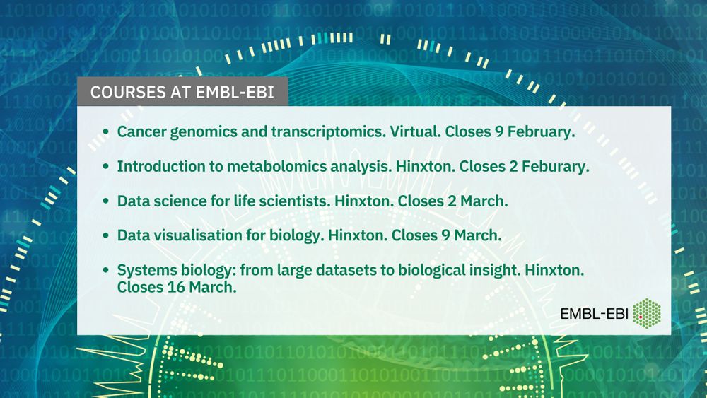 Cancer genomics and transcriptomics. Virtual. Closes 9 February.

Introduction to metabolomics analysis. Hinxton. Closes 2 Feburary.

Data science for life scientists. Hinxton. Closes 2 March.

Data visualisation for biology. Hinxton. Closes 9 March. 

Systems biology: from large datasets to biological insight. Hinxton. Closes 16 March.