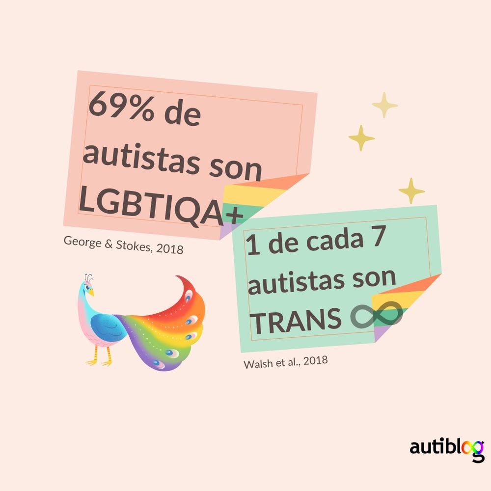 69% de autistas son LGBTIQA+ y 1/7 son trans