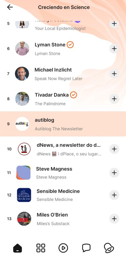 Captura del ranking de substack 