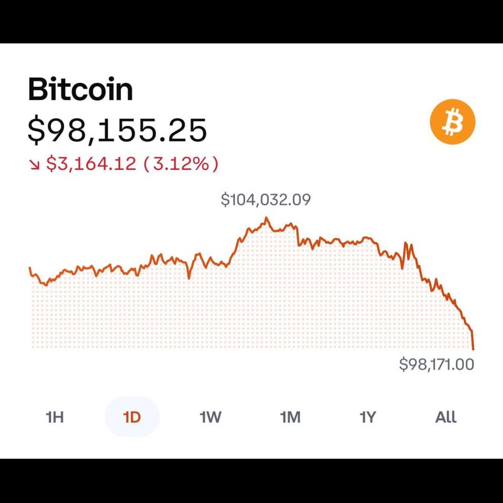 A graph showing bitcoin dropping to ninety eight thousand dollars