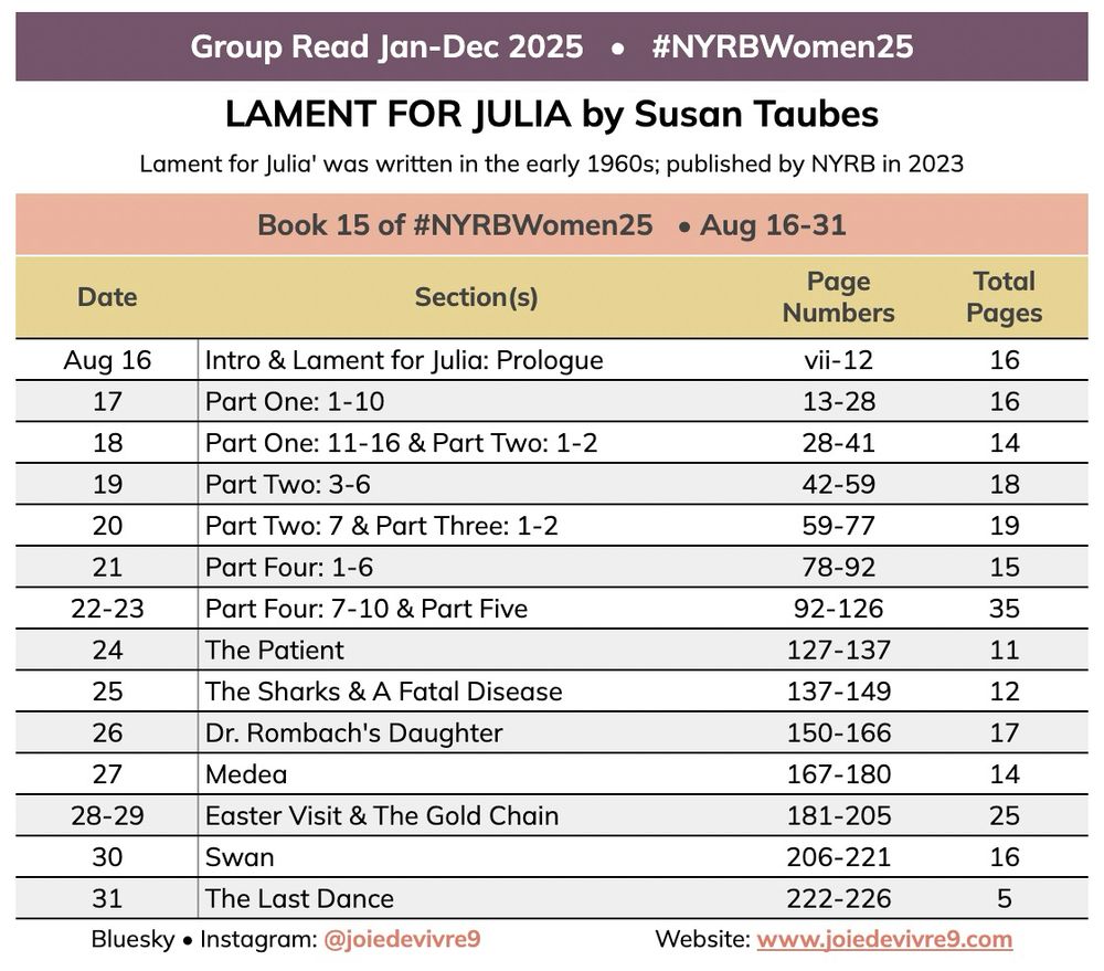 Page guide for LAMENT FOR JULIA by Susan Taubes