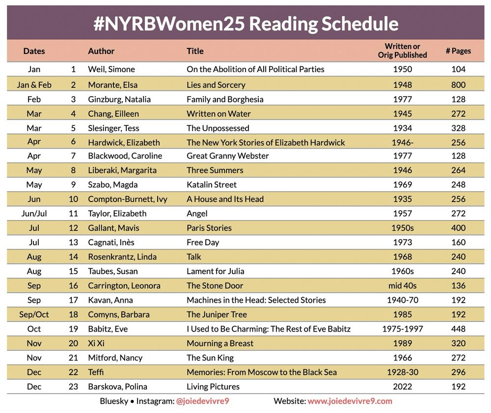 Schedule for #NYRBWomen25