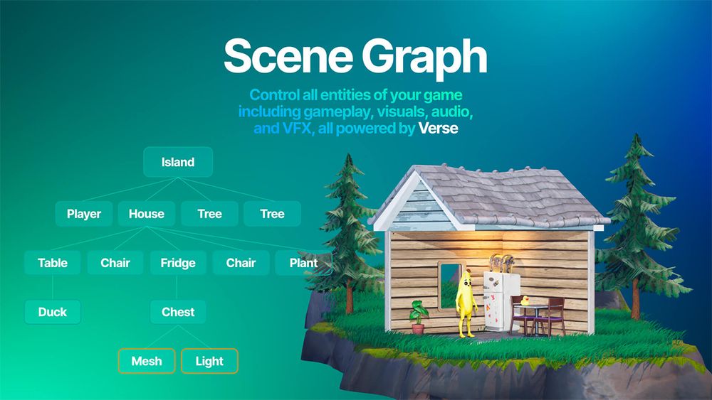 An infographic for Scene Graph, an upcoming tool for Unreal Editor for Fortnite.