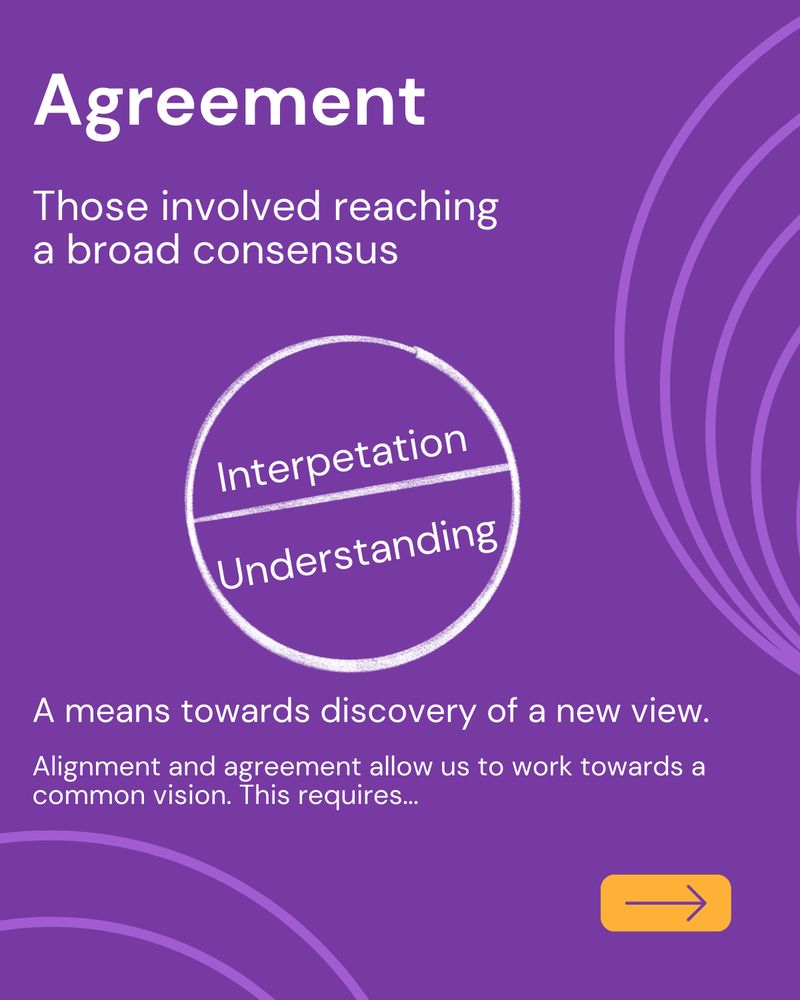 Agreement

Those involved reaching a broad consensus

A means towards discovery of a new view.

Those involved reaching a broad consensus 

Alignment and agreement allow us to work towards a common vision. All of these essential elements requires interaction in context. (explained in the next picture)