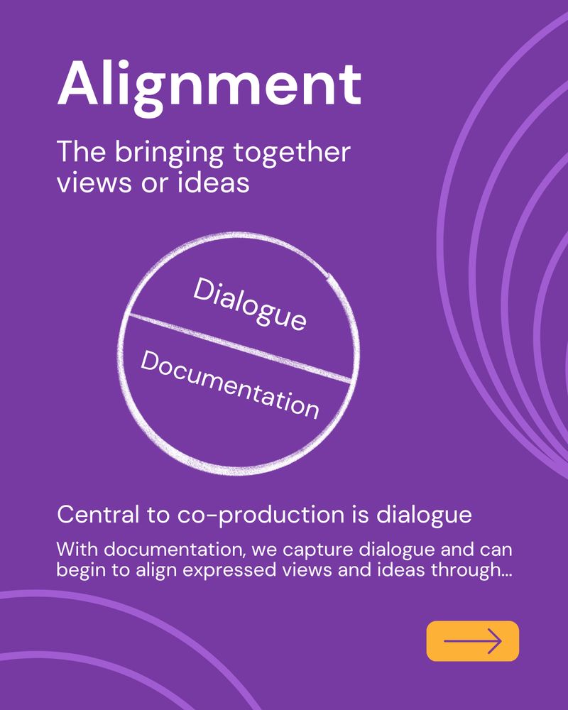 Alignment

The bringing together views or ideas

A circle is split into two halves is presented. On one half is dialogue, the other half is documentation. The interaction of which leads to alignment.

Central to co-production is dialogue. With documentation, we capture dialogue and can begin to align expressed views and ideas through interpretation.