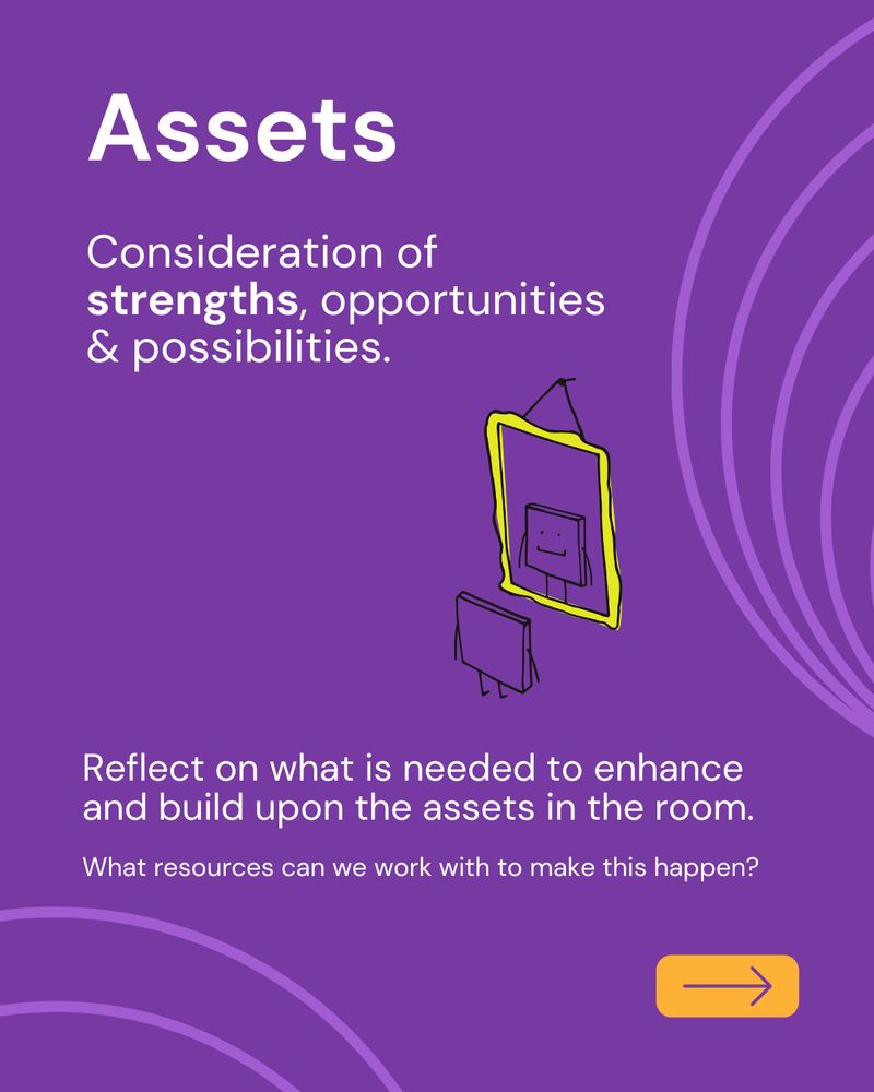 Assets

Consideration of strengths, opportunities & possibilities

Reflect on what is needed to enhance and build upon the assets in the room

What resources can we work with to make this happen?