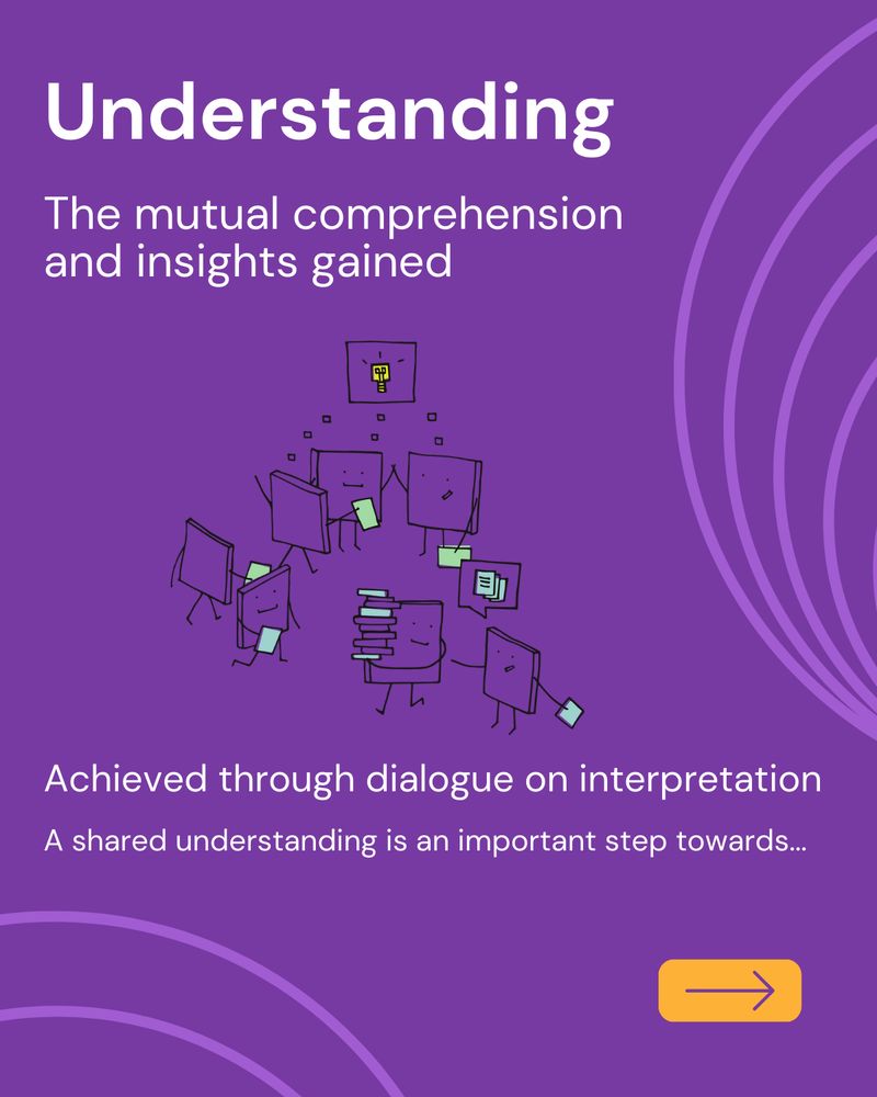 Understanding

The mutual comprehension and insights gained.

Achieved through dialogue on interpretation.

Shared understanding is an important step towards Agreement (explained on the next picture)