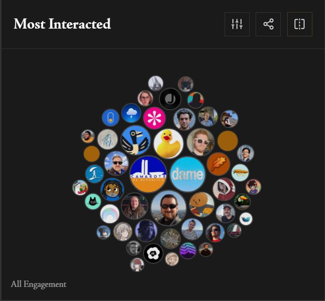 Bubble chart visualization showing accounts you interacted with, sized by total interactions across all engagement types in 2025. Top interacted accounts: @camarotedacpi.bsky.social, @dame.is, @mackuba.eu, @patodeborracha.bsky.social, @atprotocol.dev (from Anisota's Annual Bluesky Harvest)