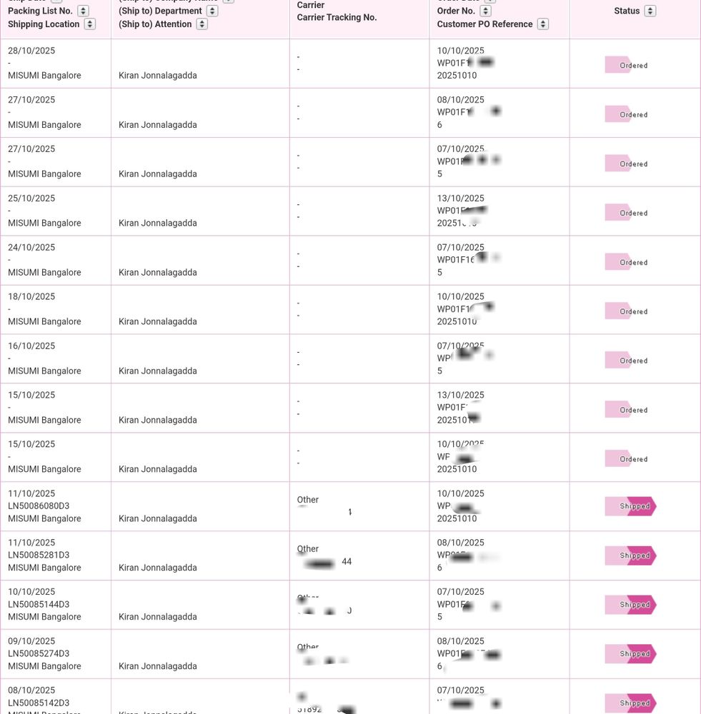 Misumi shipping schedule in 14 installments between October 8 and 28.