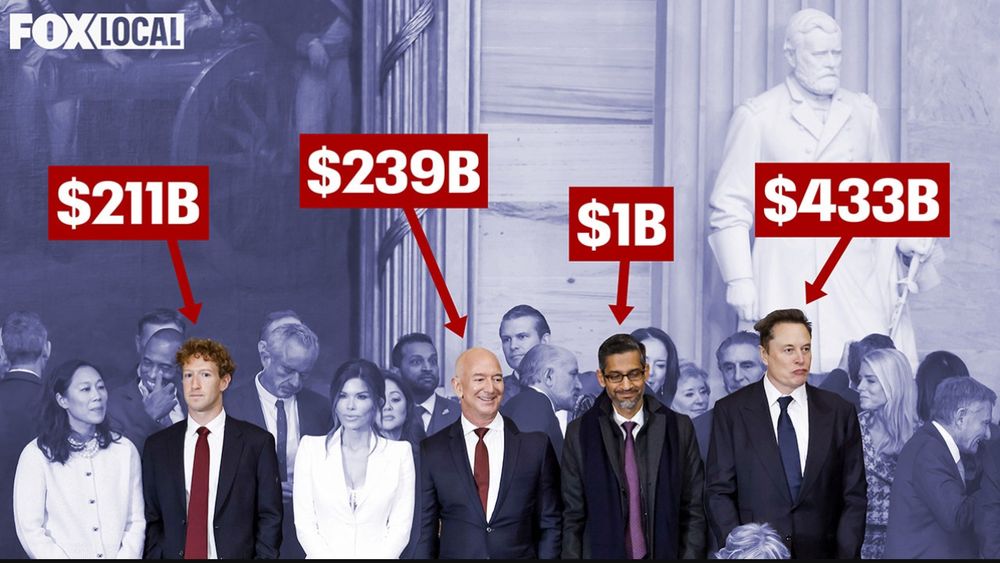 FOXLOCAL
Mark Zuckerberg $211B
Jeff Bezos $239B
Sundar Pichai $1B
Elon Musk $433B