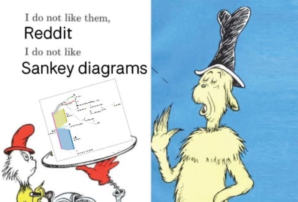 Building notes: Sankey diagrams
