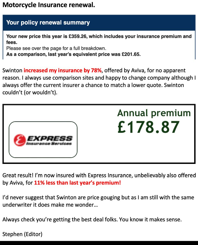Motorcycle Insurance Renewal.

Swinton increased my insurance by 78%, offered by Aviva, for no apparent reason. I always use comparison sites and happy to change company although I always offer the current insurer a chance to match a lower quote. Swinton couldn’t (or wouldn’t).


Great result! I’m now insured with Express Insurance, unbelievably also offered by Aviva, for 11% less than last year’s premium!

I’d never suggest that Swinton are price gouging but as I am still with the same underwriter it does make me wonder…

Always check you’re getting the best deal folks. You know it makes sense. 

Stephen (Editor)
