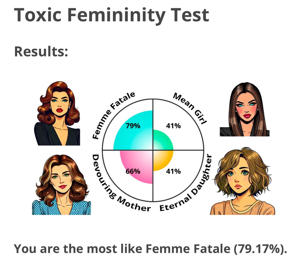 Toxic femininity test
Results femme fatale 