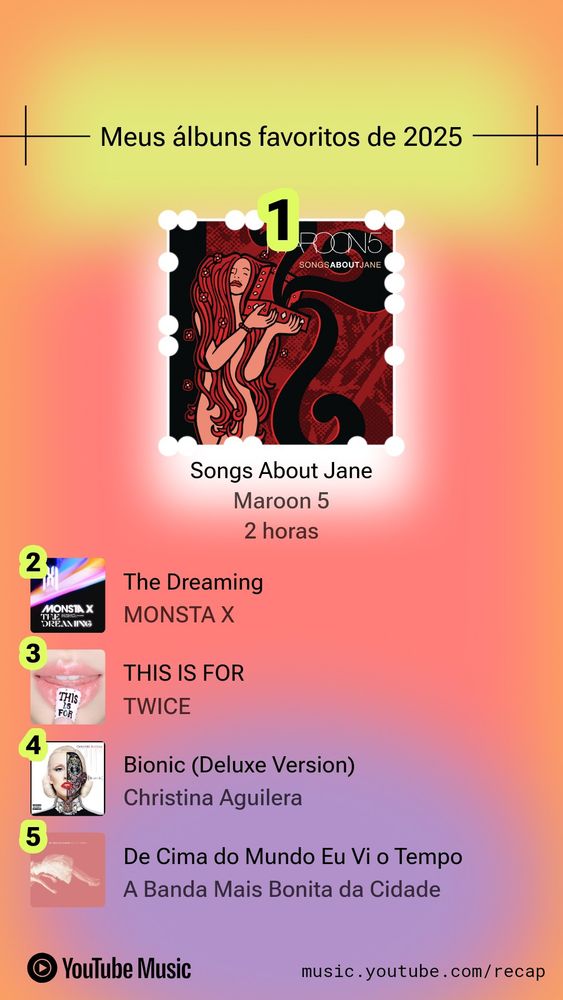 Recap do YouTube mostrando os álbuns preferidos de 2025
Em primeiro lugar, songs about jane do maroon 5, que tocou por 2 horas (ALLEGEDLY!)
2. Monsta X - The dreaming
3. TWICE - This is for
4. Christina Aguilera - Bionic (deluxe version)
5. A banda mais bonita da cidade - De cima do muro eu vi o tempo