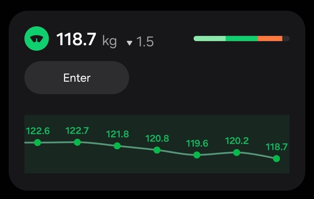 Weight loss progress
