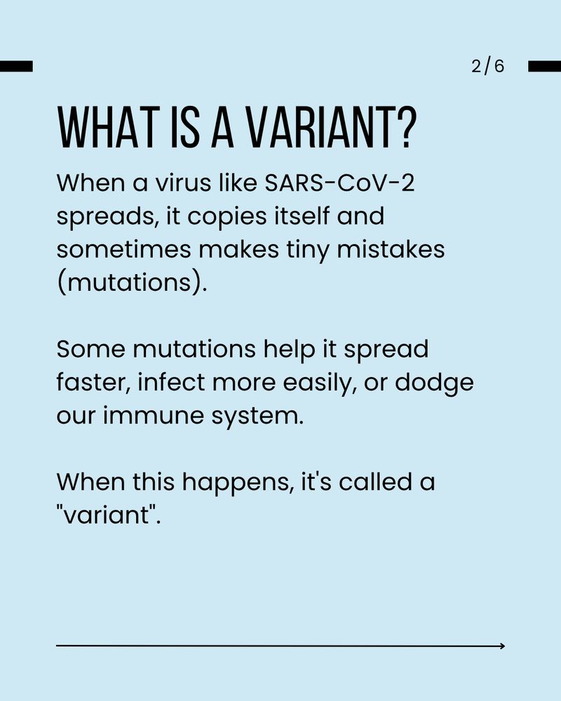 Light blue background with black text. The header reads: “What is a variant?”. The text underneath reads: “When a virus like SARS-CoV-2 spreads, it copies itself and sometimes makes tiny mistakes (mutations). Some mutations help it spread faster, infect more easily, or dodge our immune system. When this happens, it's called a "variant".”