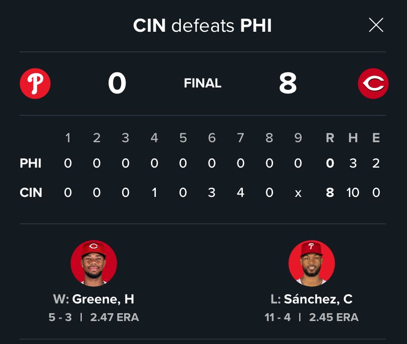 Box score of Phillies @ Reds August 13th, 2025. Final score Phillies 0, Reds 8. 
