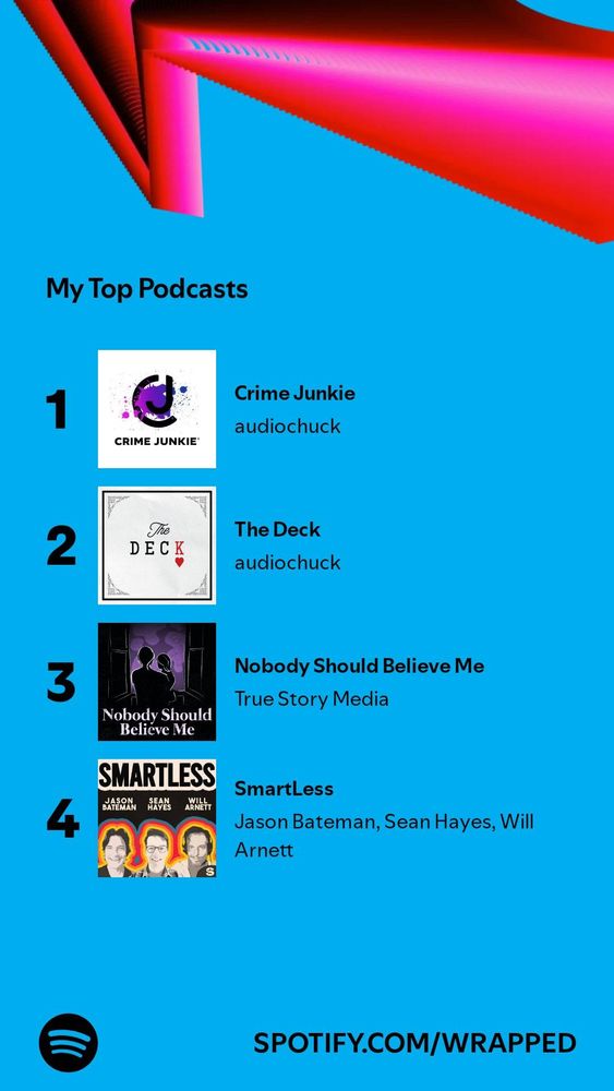 RLB's top listened podcasts of 2024 from audiochuck, True Story Media, and the SmartLess crew