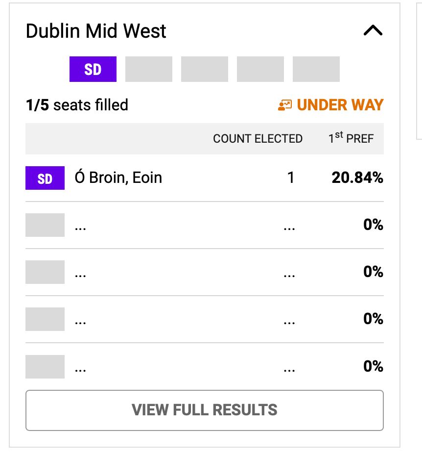 Screenshot of declared results from Dublin Mid West in the Irish general election. It shows Eoin Ó Broin of the Social Democrats as having been elected on the first count. Instead, Eoin Ó Broin of Sinn Féin was elected. They are two different candidates who happen to have the same name