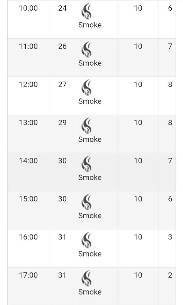 smoke on the forecast