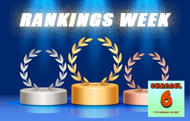 it's RANKINGS WEEK here at Channel 6, as demonstrated by this graphic of three sports trophies shaped like laurel wreaths and also by the big words RANKINGS WEEK above it. No, that's not the Speed font, not exactly, but thank you for noticing. 