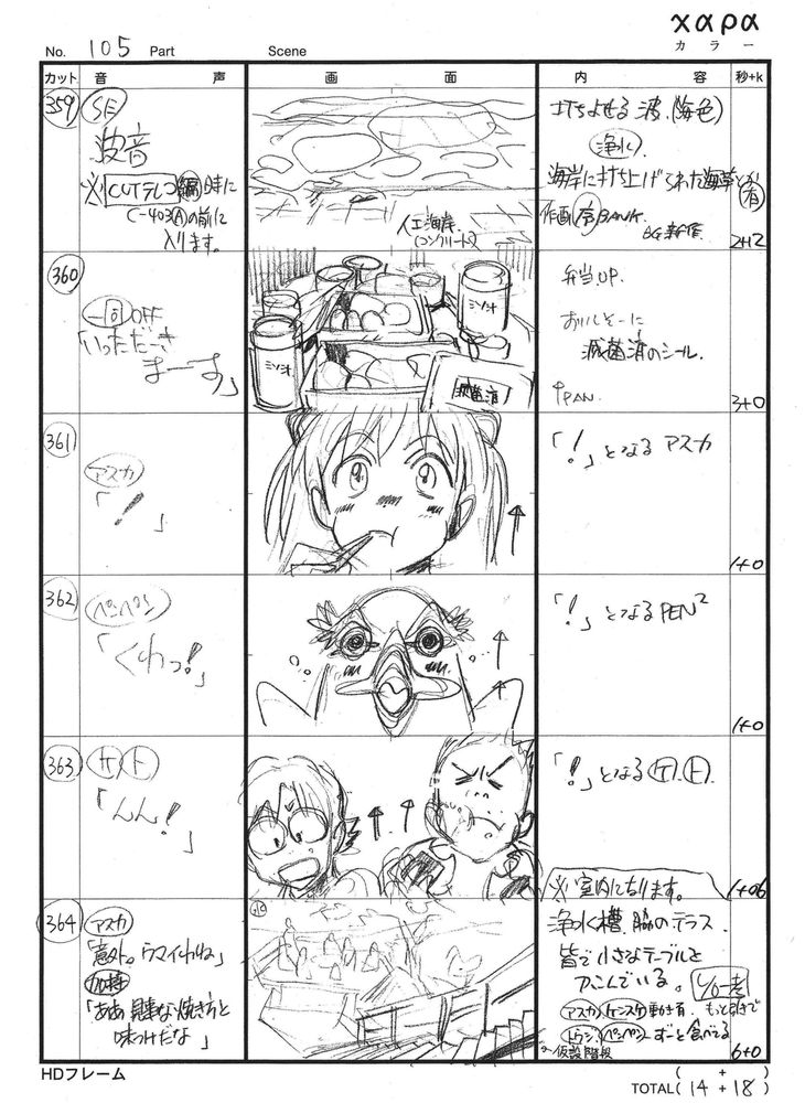 Storyboards of the picnic scene