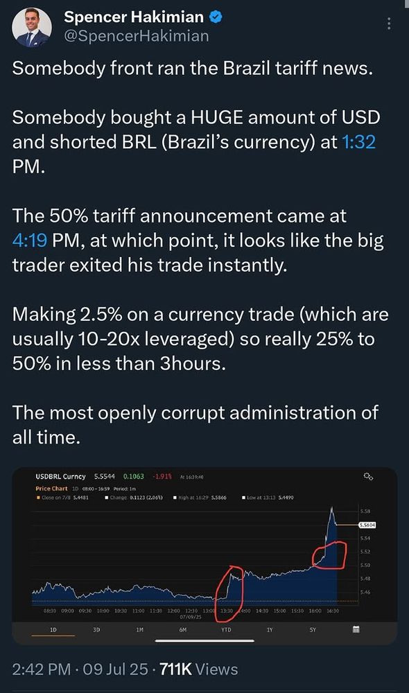 Spencer Hakimian •
@SpencerHakimian
Somebody front ran the Brazil tariff news.
Somebody bought a HUGE amount of USD and shorted BRL (Brazil's currency) at 1:32 PM.
The 50% tariff announcement came at 4:19 PM, at which point, it looks like the big trader exited his trade instantly.

Making 2.5% on a currency trade (which are usually 10-20x leveraged) so really 25% to 50% in less than 3hours.

The most openly corrupt administration of all time.
