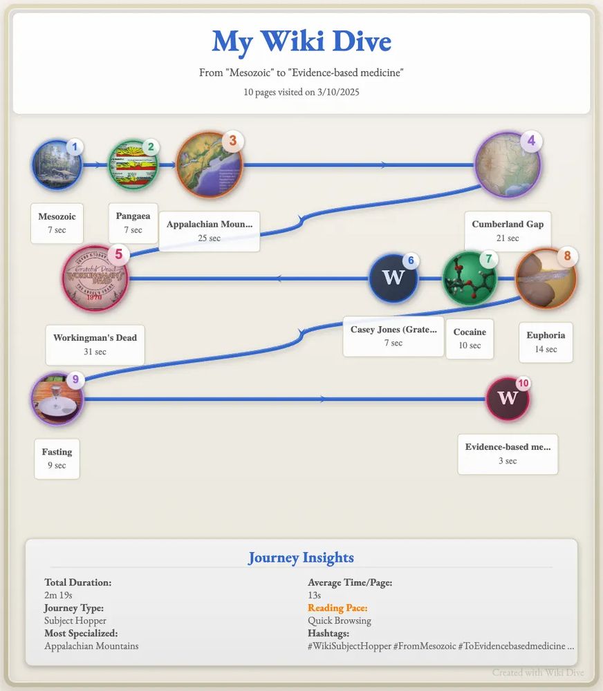 an example of a 'wikidive' visual