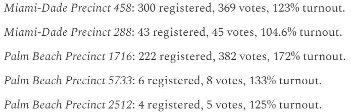 screenshot of list of south FL precincts with over 100% voter turnout