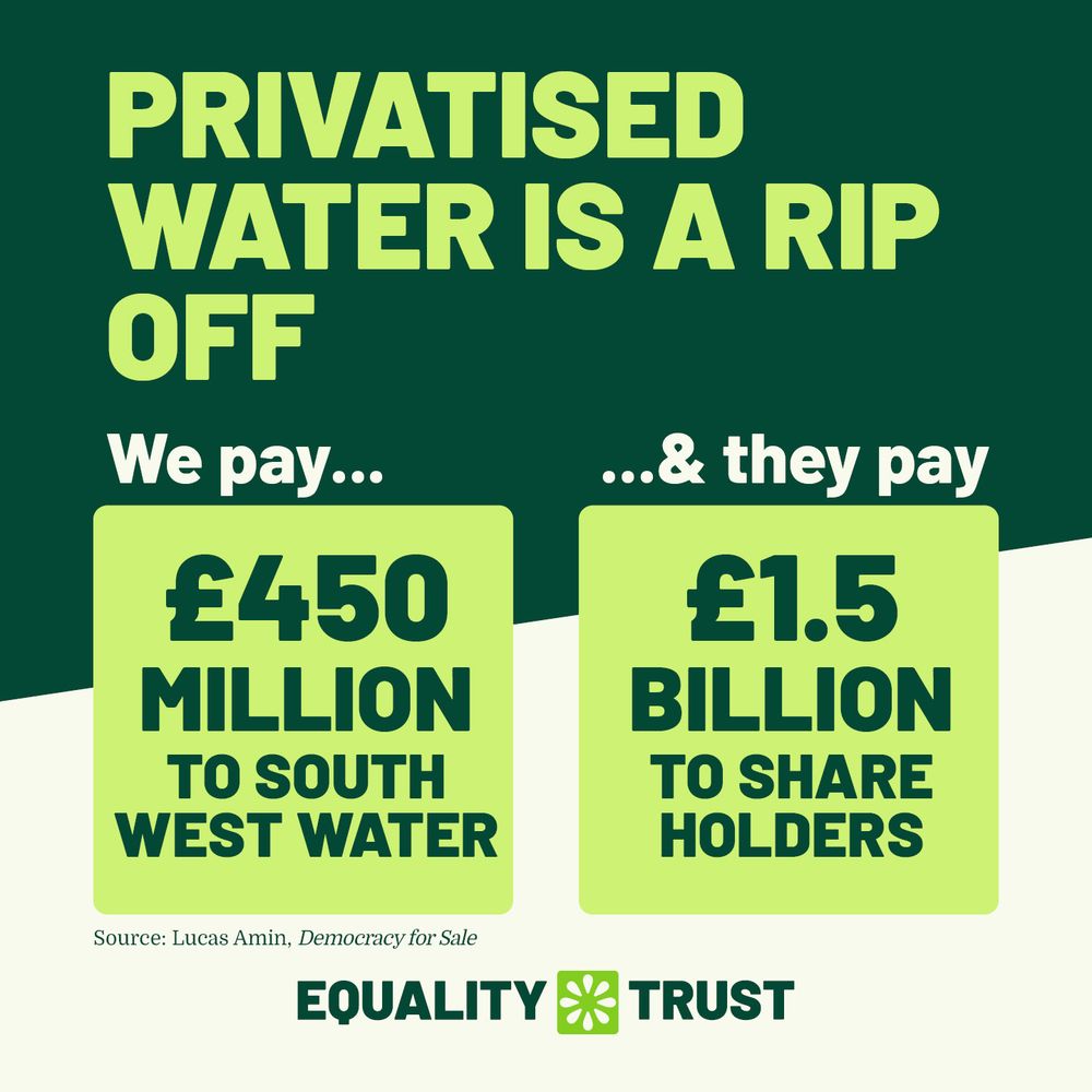 A graphic reading "Privatised water in a rip off: we pay £450m to South West Water...and they pay £1.5bn to shareholders." The source is Lucas Amin at Democracy for Sale.