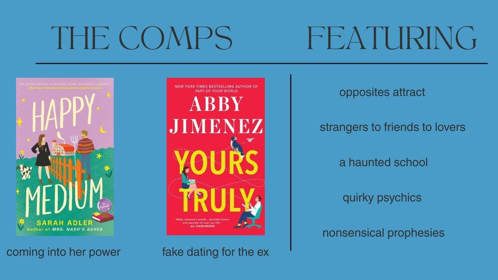 The comp titles and features of FATED FAKES by Kim Cayley, images of the books Happy Medium and Yours Truly on a blue background