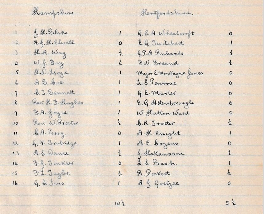 Record of Hampshire vs Hertfordshire 1929 county chess match in 1929 from the Hampshire Chess Archives.