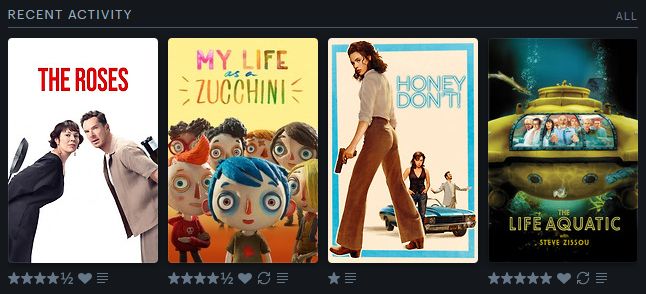 A “Recent Activity” film log screenshot with four movie posters in a row, each with ratings beneath. From left to right: The Roses poster shows a man and woman leaning towards each other and holding weapons behind their backs, rated ★★★★½ and liked. My Life as a Zucchini shows wide-eyed stop-motion children with the blue-haired boy protagonist in the center, rated ★★★★½ and liked. Honey Don’t! features a woman in flared pants in the foreground a woman in the middle, and a man behind a car with his arms out, rated ★. The Life Aquatic with Steve Zissou shows a yellow submarine with several people inside against a deep teal ocean, rated ★★★★★.