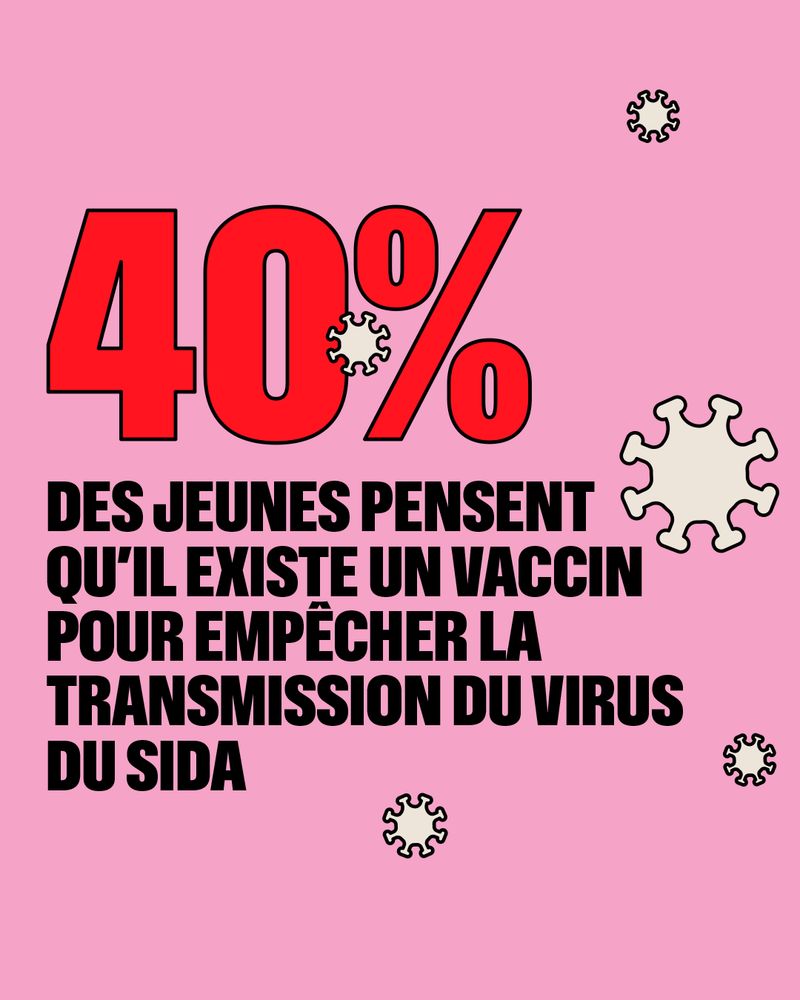 40% des jeunes pensent qu'il existe un vaccin pour empêcher la transmission du virus