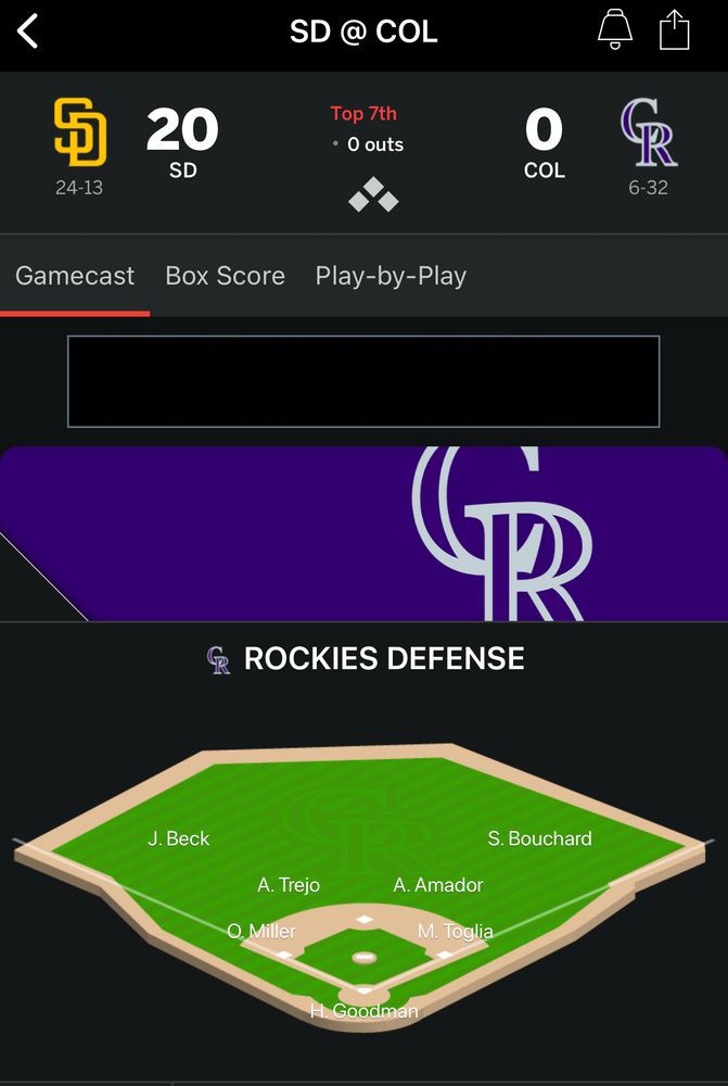A picture of a professional baseball team kicking the crap out of a tee ball team in Colorado. 