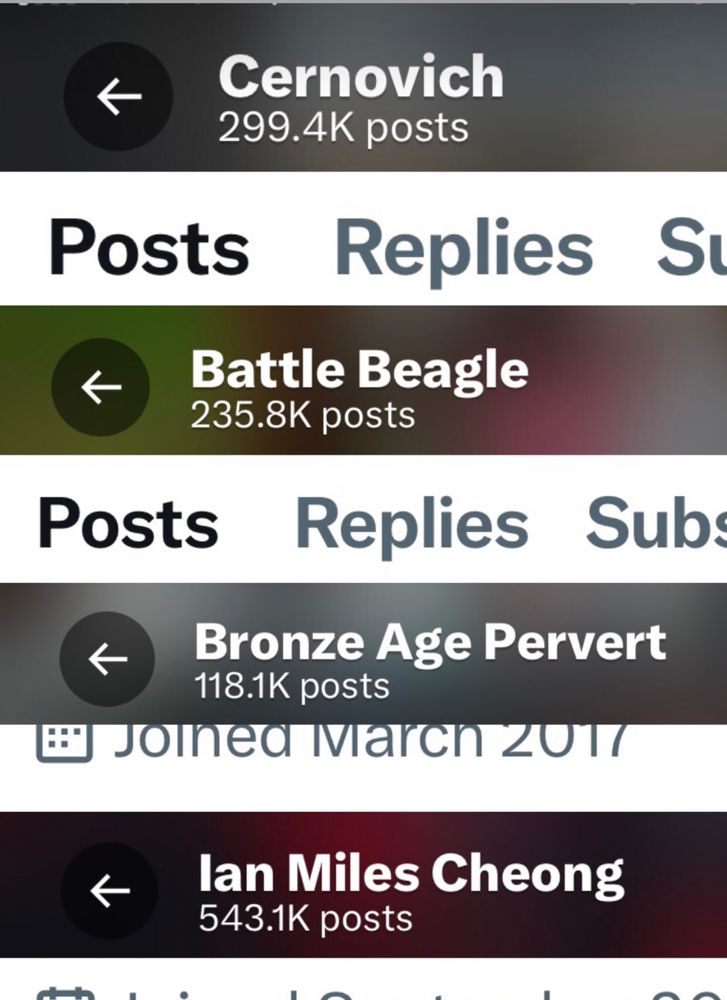 Huge far right tweet numbers are disgusting