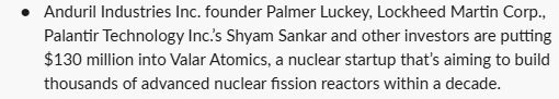 Bloomberg news item saying "Anduril Industries Inc. founder Palmer Luckey, Lockheed Martin Corp., Palantir Technology Inc.’s Shyam Sankar and other investors are putting $130 million into Valar Atomics, a nuclear startup that’s aiming to build thousands of advanced nuclear fission reactors within a decade."