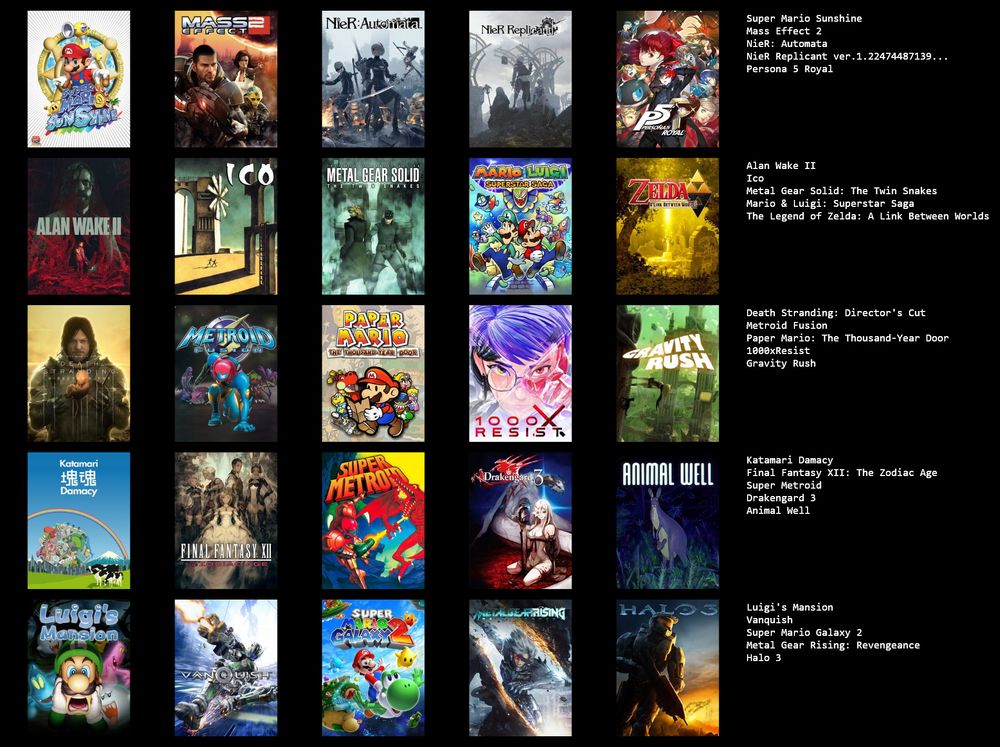 Super Mario Sunshine
    Mass Effect 2
    NieR: Automata
    NieR Replicant ver.1.22474487139...
    Persona 5 Royal

    Alan Wake II
    Ico
    Metal Gear Solid: The Twin Snakes
    Mario & Luigi: Superstar Saga
    The Legend of Zelda: A Link Between Worlds

    Death Stranding: Director's Cut
    Metroid Fusion
    Paper Mario: The Thousand-Year Door
    1000xResist
    Gravity Rush

    Katamari Damacy
    Final Fantasy XII: The Zodiac Age
    Super Metroid
    Drakengard 3
    Animal Well

    Luigi's Mansion
    Vanquish
    Super Mario Galaxy 2
    Metal Gear Rising: Revengeance
    Halo 3