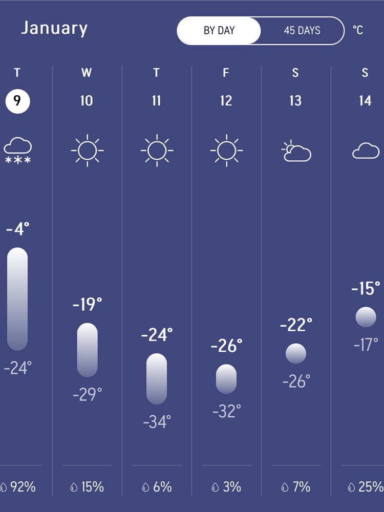 Screenshot of the week's weather forecast with lows ranging from -24 degrees to -34 degrees Celsius.