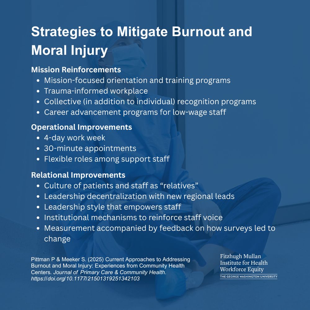 Strategies to Mitigate Burnout and Moral Injury. Mission Reinforcements: Mission-focused orientation and training programs; Trauma-informed workplace Collective (in addition to individual) recognition programs; Career advancement programs for low-wage staff. Operational Improvements: 4-day work week; 30-minute appointments; Flexible roles among support staff. Relational Improvements: Culture of patients and staff as “relatives”; Leadership decentralization with new regional leads; Leadership style that empowers staff; Institutional mechanisms to reinforce staff voice; Measurement accompanied by feedback on how surveys led to change