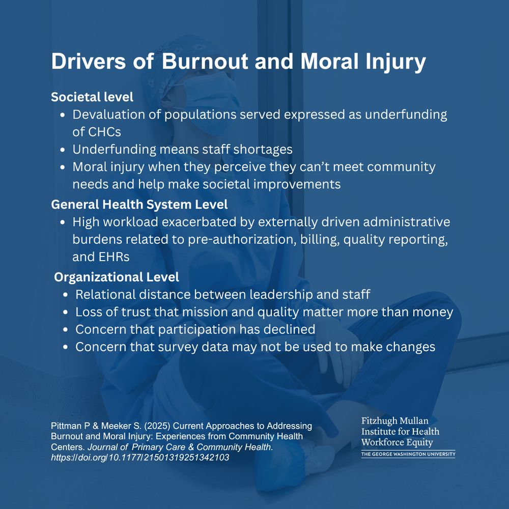 Drivers of Burnout and Moral Injury. Societal level: Devaluation of populations served expressed as underfunding of CHCs; Underfunding means staff shortages; Moral injury when they perceive they can’t meet community needs and help make societal improvements. General Health System Level: High workload exacerbated by externally driven administrative burdens related to pre-authorization, billing, quality reporting, and EHRs. Organizational Level Relational distance between leadership and staff: Loss of trust that mission and quality matter more than money; Concern that participation has declined; Concern that survey data may not be used to make changes