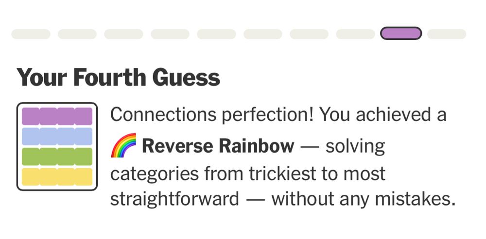 “Your Fourth Guess:
Connections perfection! You achieved a Reverse Rainbow — solving categories from trickiest to most straightforward — without any mistakes.”

From my Connections Bot results today in NYT Games