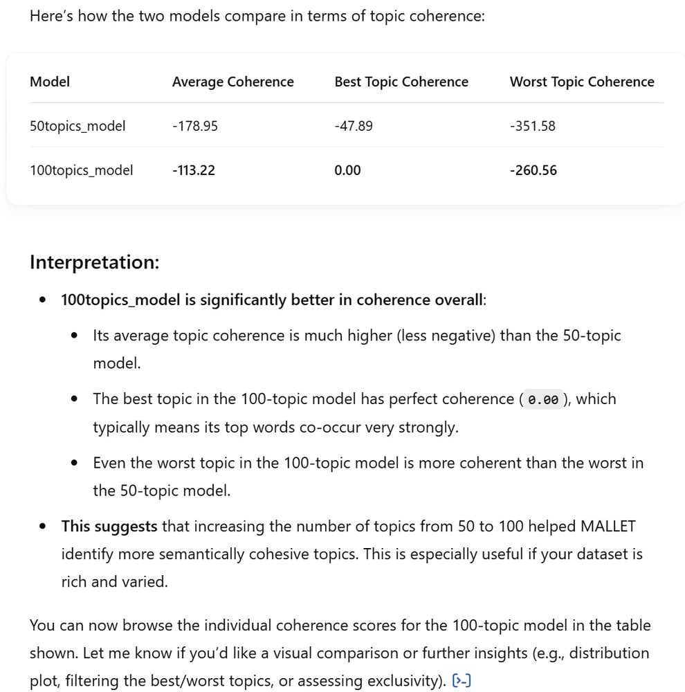 Screenshot of part of the results when asking ChatGpt4o to evaluate and compare the coherence of two topic models (a 50-topic model and a 100-topic model of the same corpus) based on the diagnostics file produced by the MALLET program in creating topic models. The screenshot shows the following information: 

Model Average Coherence Best Topic Coherence Worst Topic Coherence
50topics_model -178.95 -47.89 -351.58
100topics_model -113.22 0.00 -260.56
Interpretation:
100topics_model is significantly better in coherence overall:

Its average topic coherence is much higher (less negative) than the 50-topic model.

The best topic in the 100-topic model has perfect coherence (0.00), which typically means its top words co-occur very strongly.

Even the worst topic in the 100-topic model is more coherent than the worst in the 50-topic model.

This suggests that increasing the number of topics from 50 to 100 helped MALLET identify more semantically cohesive topics. This is especially useful if your dataset is rich and varied.

You can now browse the individual coherence scores for the 100-topic model in the table shown. Let me know if you’d like a visual comparison or further insights (e.g., distribution plot, filtering the best/worst topics, or assessing exclusivity).