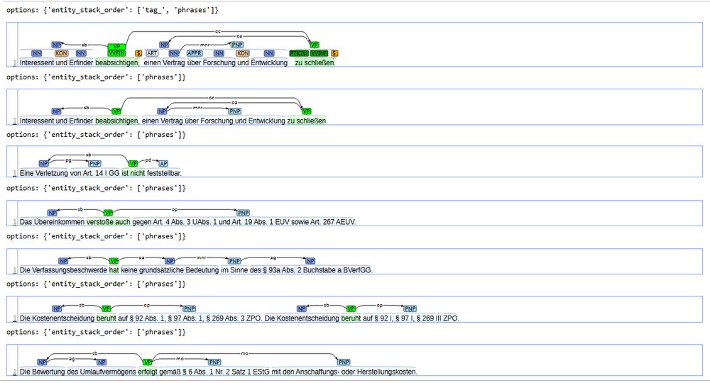 Ein Screenshot von verschiedenen Sätzen, die mit spaCy analysiert und getäggt wurden, welche dann mit Hilfe von BRAT visualisiert werden. Beispielsweise mit part-of-speech Tägs und aus den universal dependencies abgeleiteten Phrasen.
