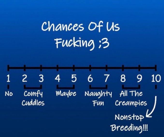 An bar on a blue gradient background with tickmarks on it, the tickmarks go from one to ten.

A big title at the top says "Chances of us fucking :3"