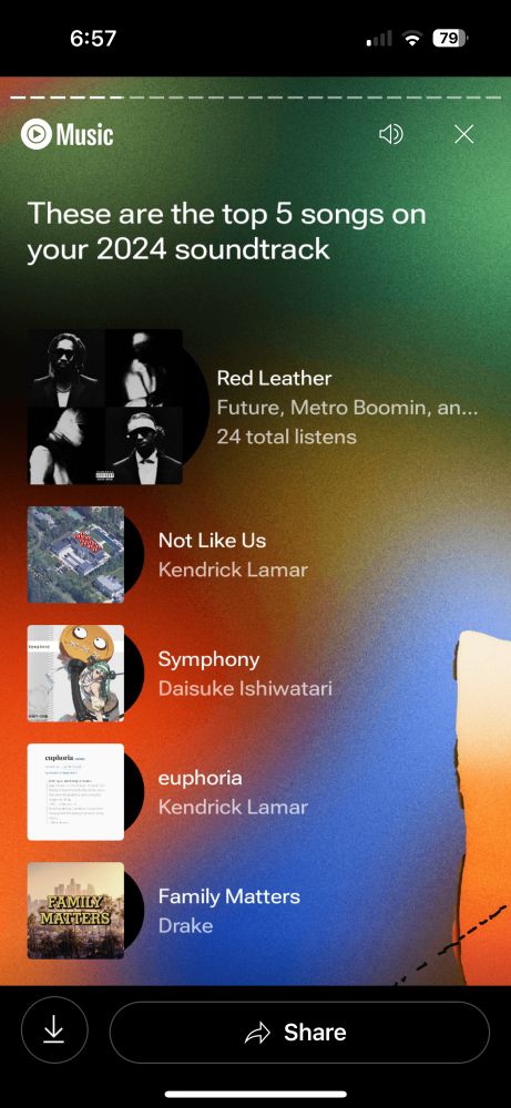 My YouTube Music Recap. My Top 5 Tracks of 2024 were “Red Leather” by Future & Metro Boomin featuring J. Cole, “Not Like Us” by Kendrick Lamar, “Symphony” from Guilty Gear Strive Soundtrack by Daisuke Ishiwatari, “euphoria” by Kendrick Lamar, and “Family Matters” by Drake.