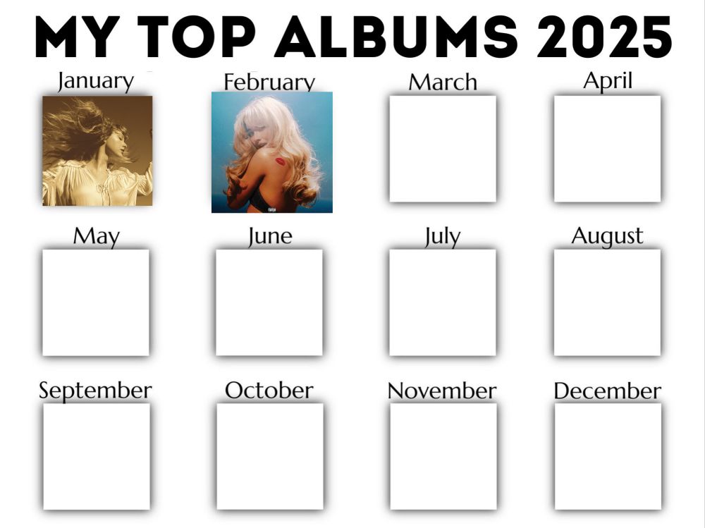 graph of all 12 months with:

January - fearless by taylor swift
February - short n' sweet deluxe by sabrina carpenter