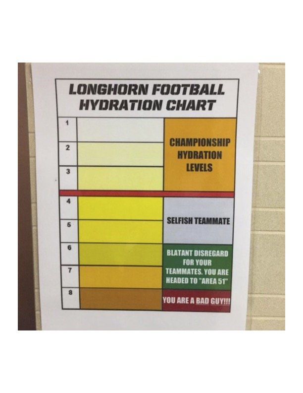 longhorn football hydration chart with varying colors of clear to yellow to an unhealthy orange/brown